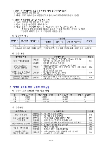 파일:신한국주간보고서 2026-05-12 협회본부 v2.pdf