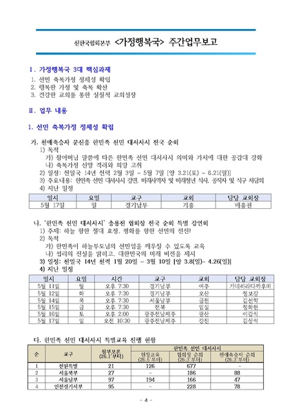 파일:신한국주간보고서 2026-05-19 협회본부 v4.pdf
