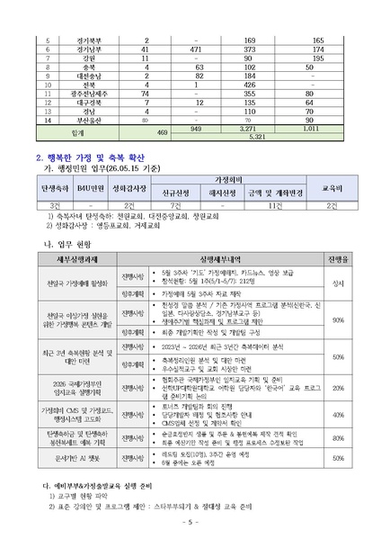 파일:신한국주간보고서 2026-05-19 협회본부 v4.pdf