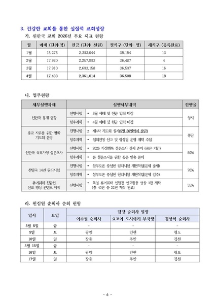파일:신한국주간보고서 2026-05-19 협회본부 v4.pdf