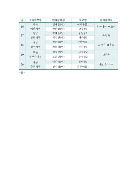 파일:협회공문 5969 16-72 2017 제2기원모평애멘토링장학사업 멘티장학생 선발(예비) 명단 1부.pdf