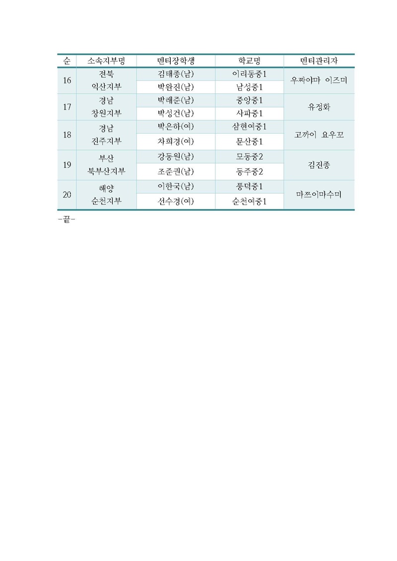 16-72 2017 제2기원모평애멘토링장학사업 멘티장학생 선발(예비) 명단 1부.pdf 2쪽