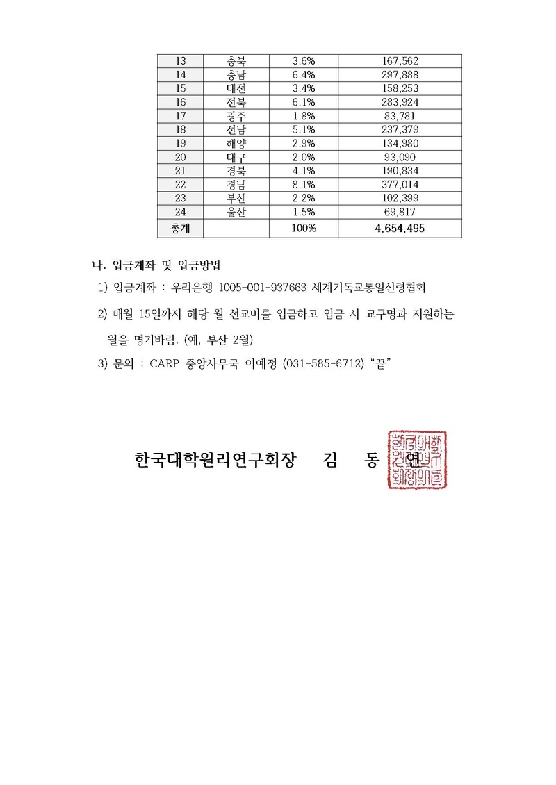 한대원연 21-22 천일국 청년 선교사 5월 선교지원 안내.pdf 2쪽