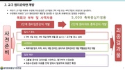 다음 페이지 →