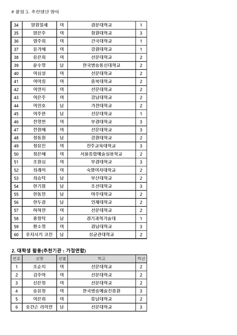 2018 활동분야 장학선정자 명단.pdf 2쪽
