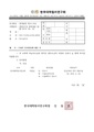 2026년 5월 15일 (금) 14:07 판의 섬네일