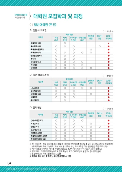 파일:협회공문 6592 2018-후기 대학원 신편입생 모집 요강.pdf