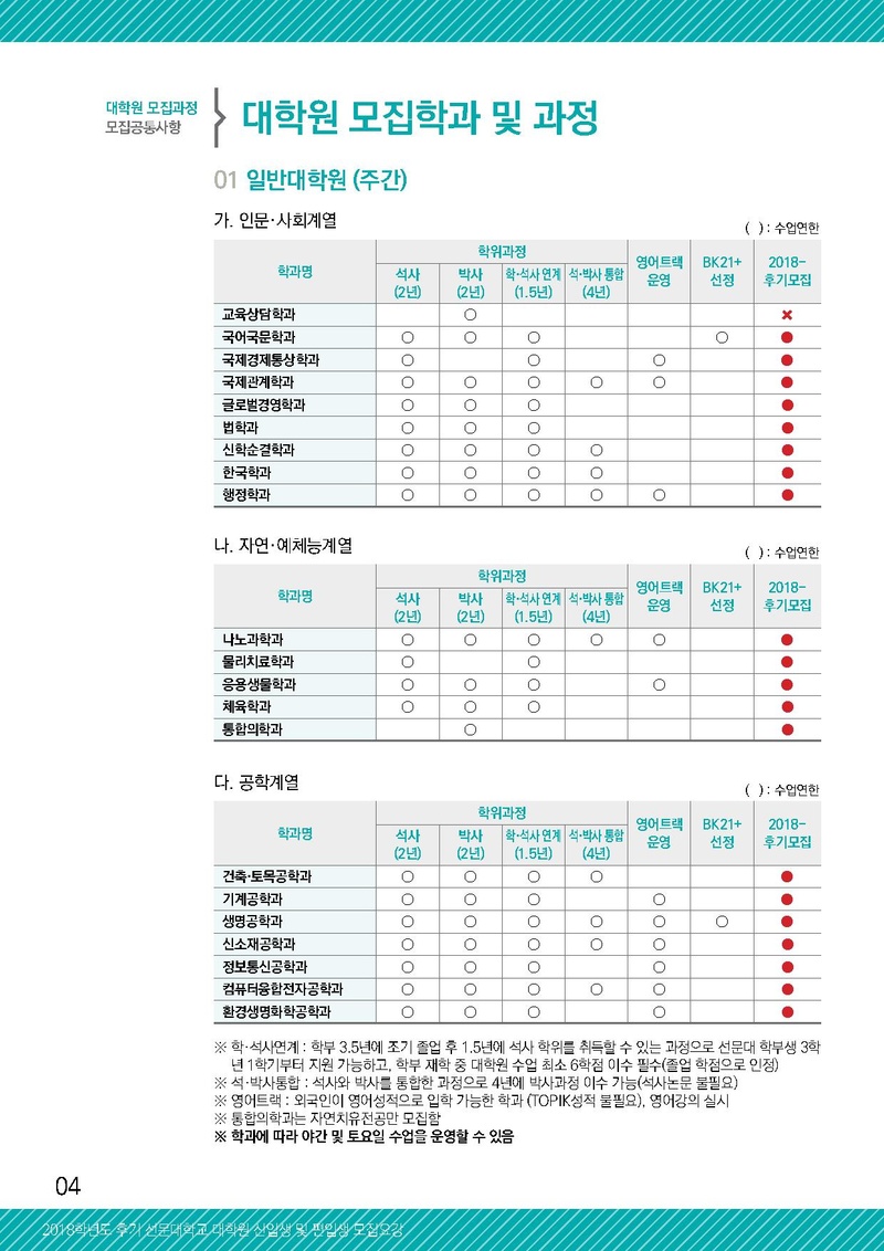 2018-후기 대학원 신편입생 모집 요강.pdf 4쪽