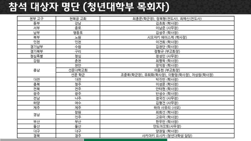 참석대상자 명단.pdf