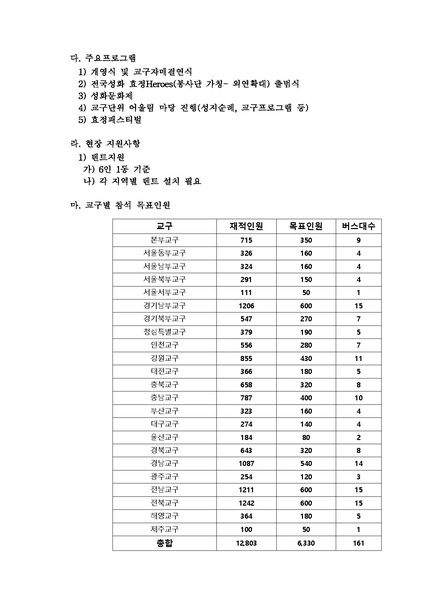 파일:협회공문 6192 세가본 183호 청학7 - 2017 전국성화캠프.pdf