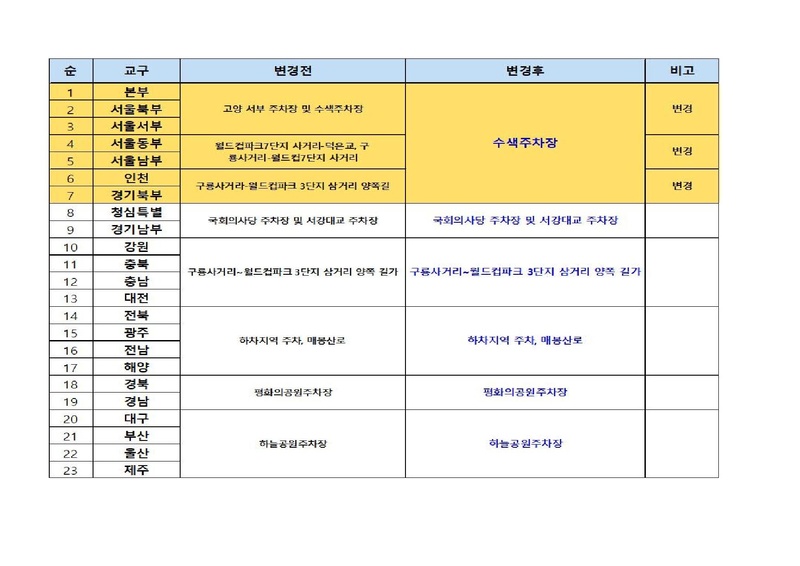 [공문]2017 한반도 평화통일 세계대회 주차구역 변경안내.pdf 3쪽