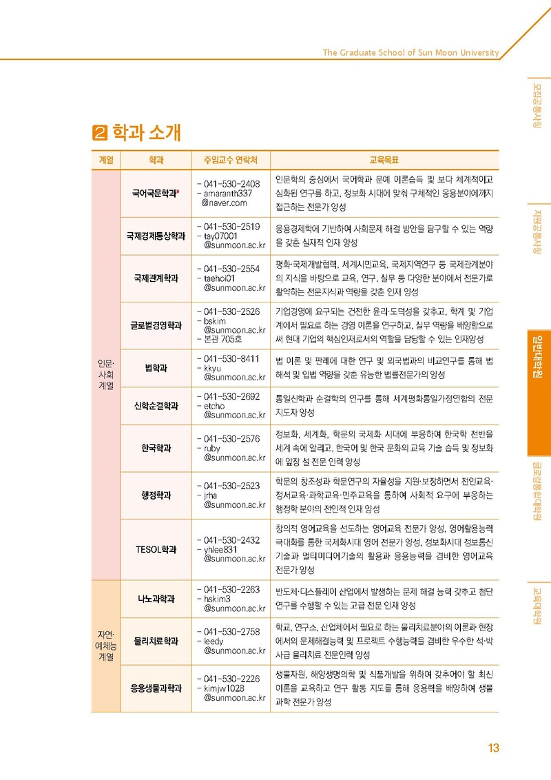 2020학년도 선문대학교 대학원 신편입생 모집요강.pdf 13쪽