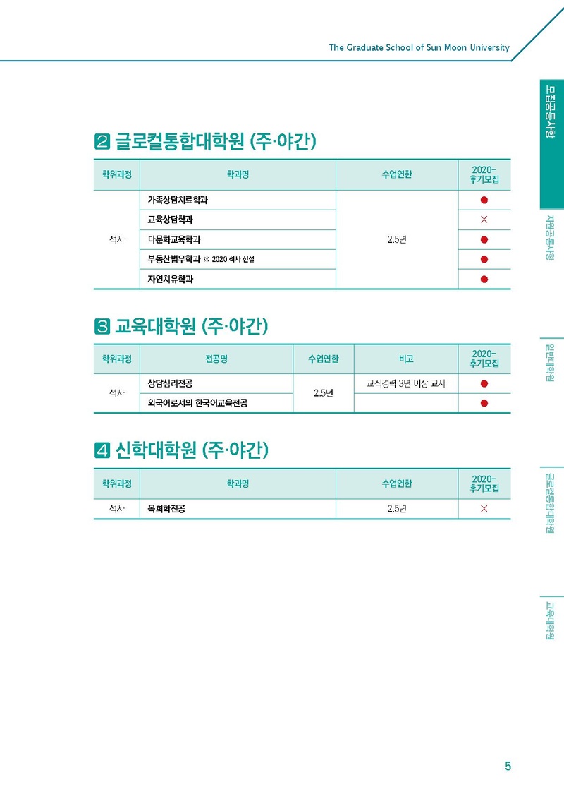 2020학년도 선문대학교 대학원 신편입생 모집요강.pdf 5쪽