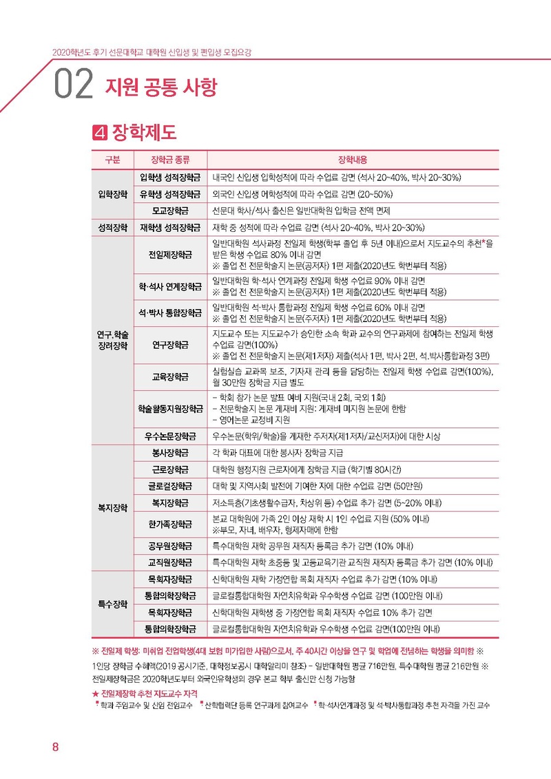2020학년도 선문대학교 대학원 신편입생 모집요강.pdf 8쪽
