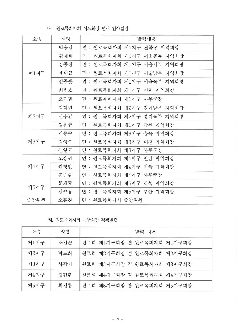 원로목회자회 인사발령.pdf 2쪽