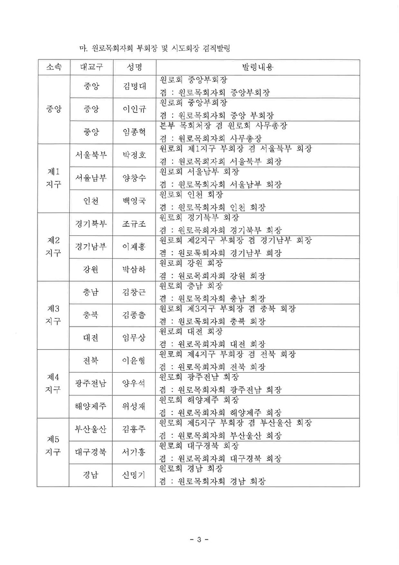 원로목회자회 인사발령.pdf 3쪽