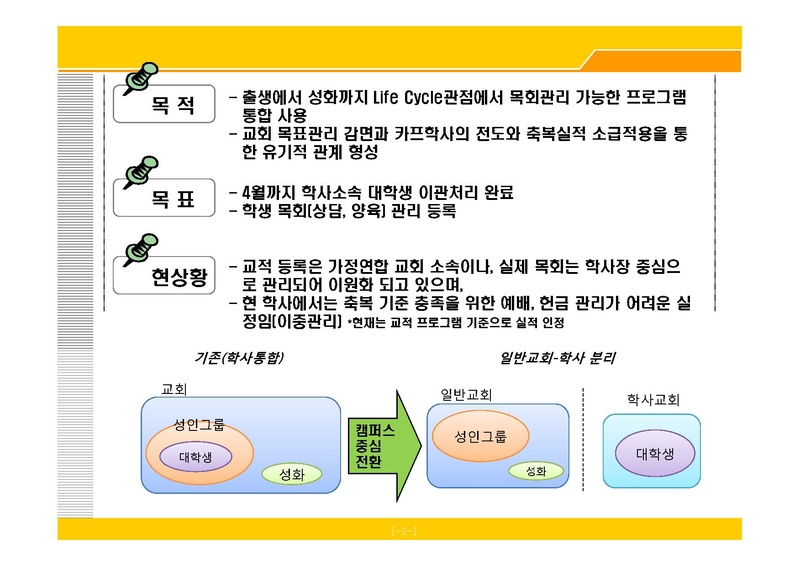 학사교회 운영에 따른 대학생 교적이관(안) [호환 모드].pdf 2쪽