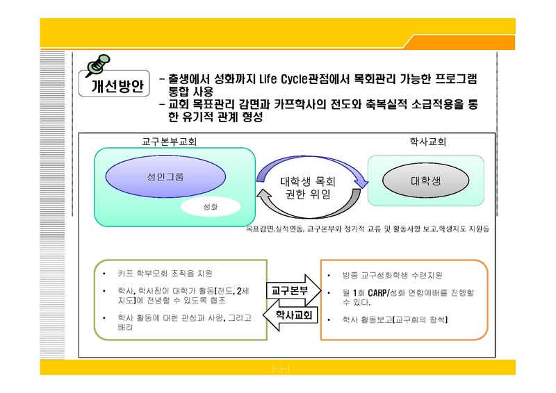학사교회 운영에 따른 대학생 교적이관(안) [호환 모드].pdf 3쪽